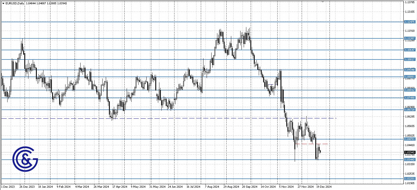 EURUSD_D1