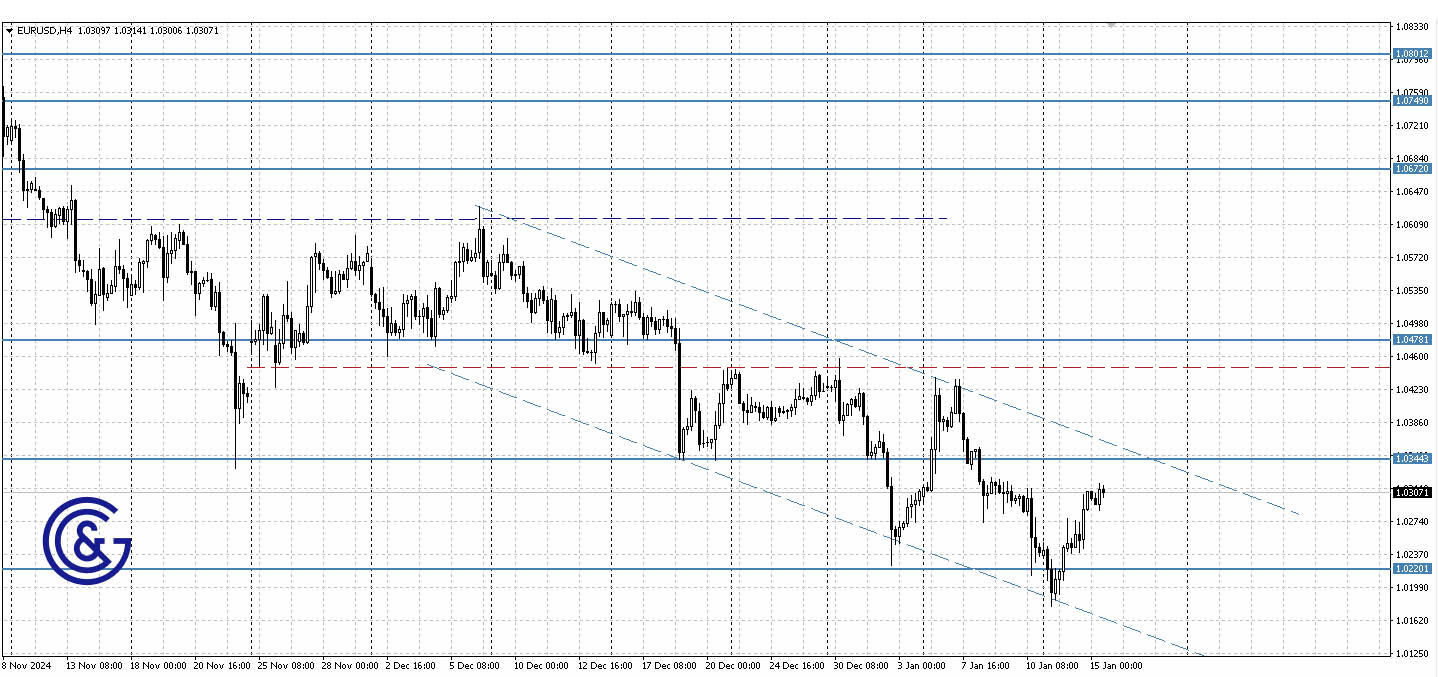 EURUSD_H4