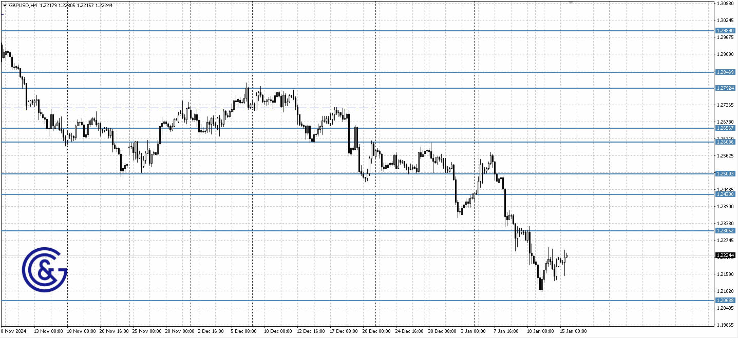 GBPUSD_H4