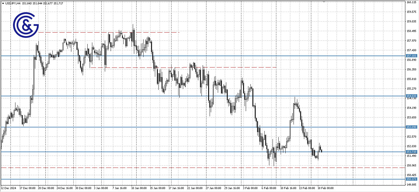 USDJPY_H4