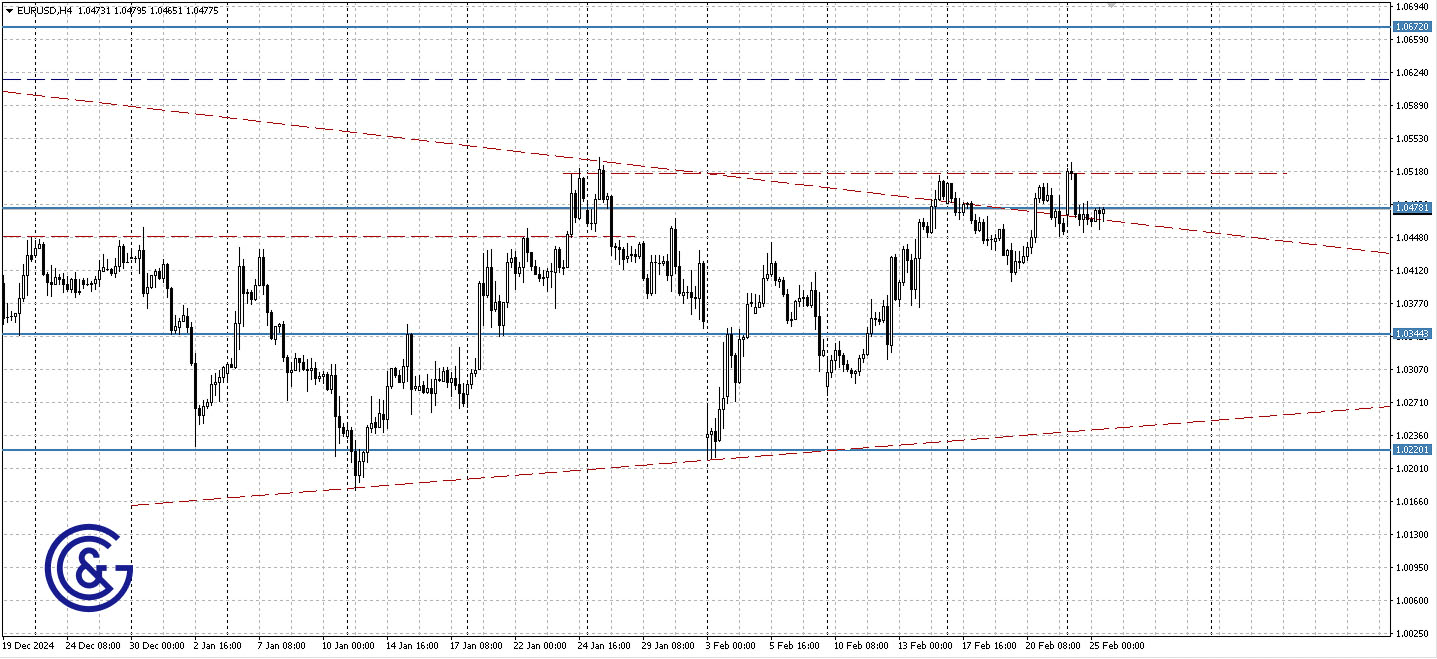 EURUSD_H4