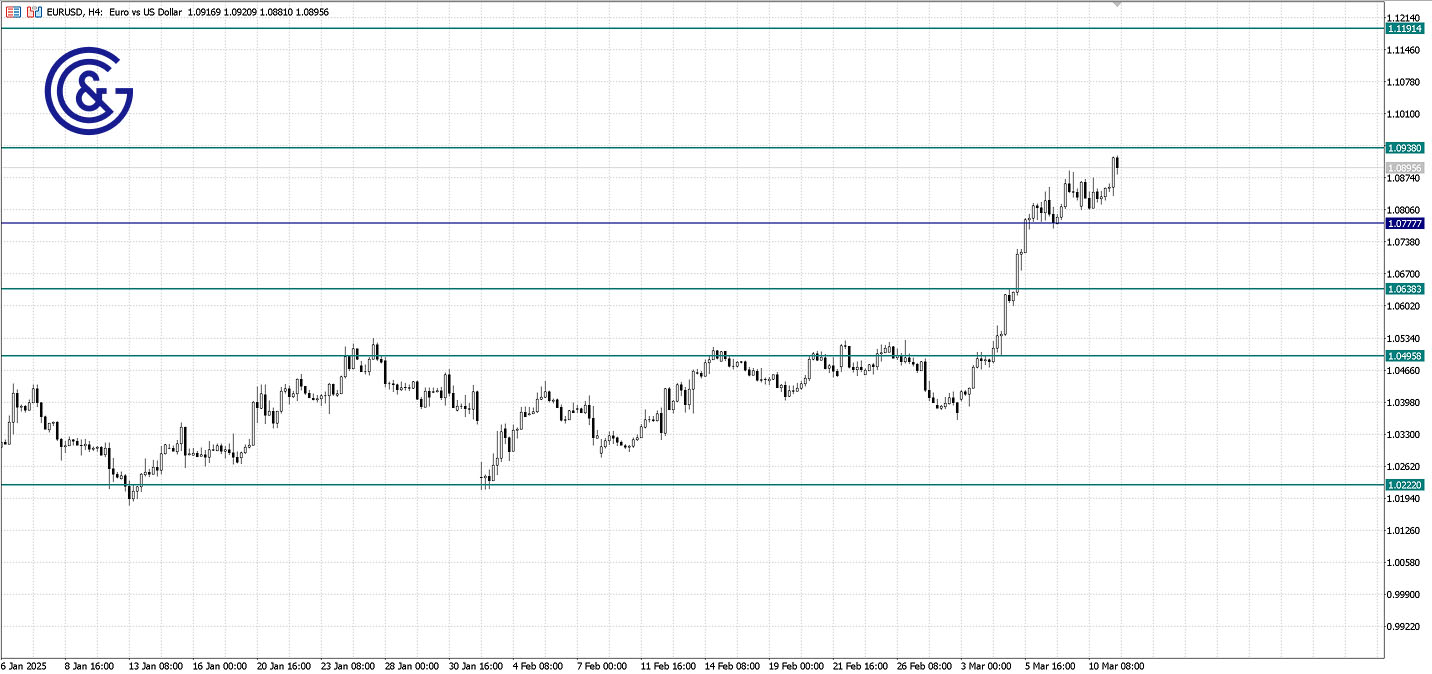 EURUSD_H4