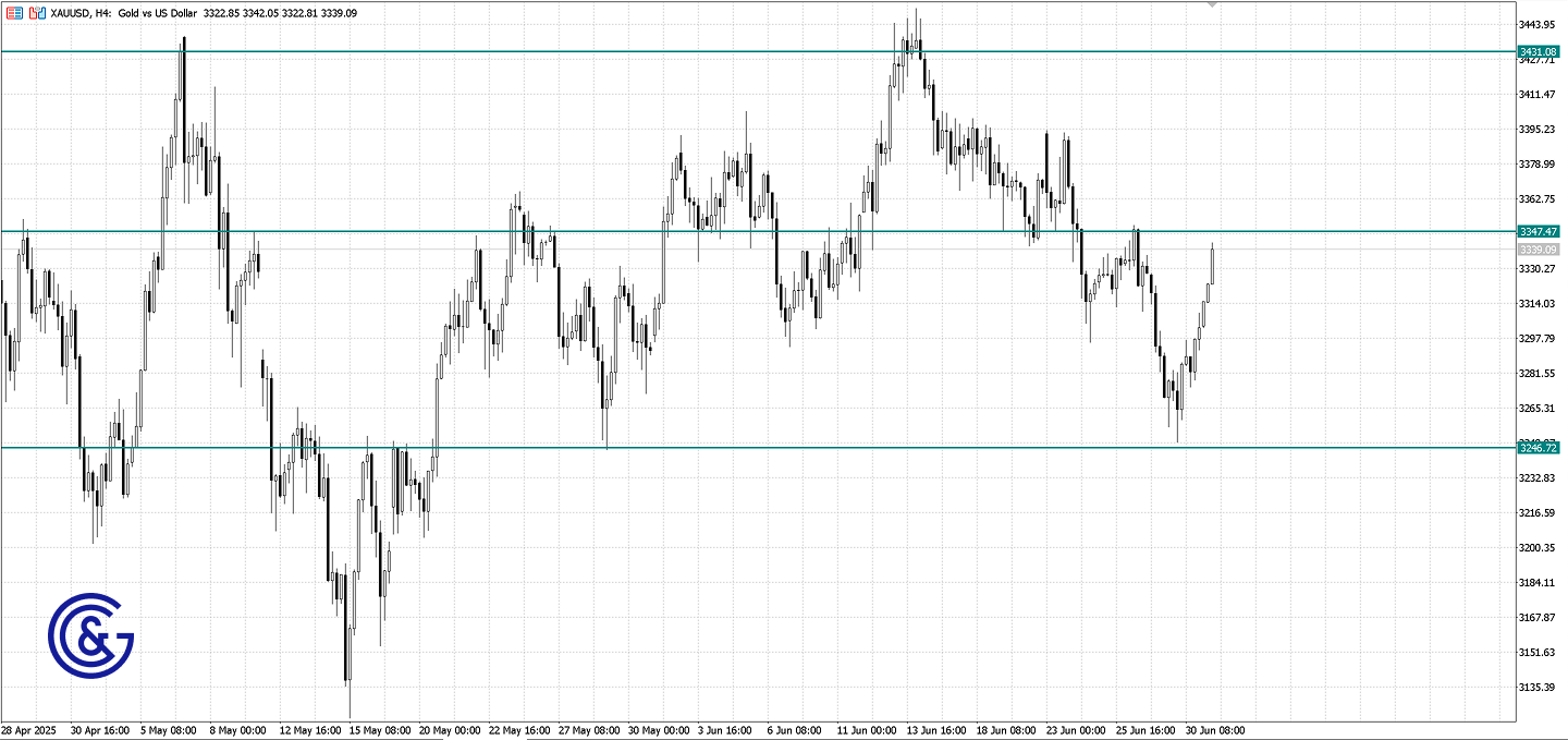 Brent_H4
