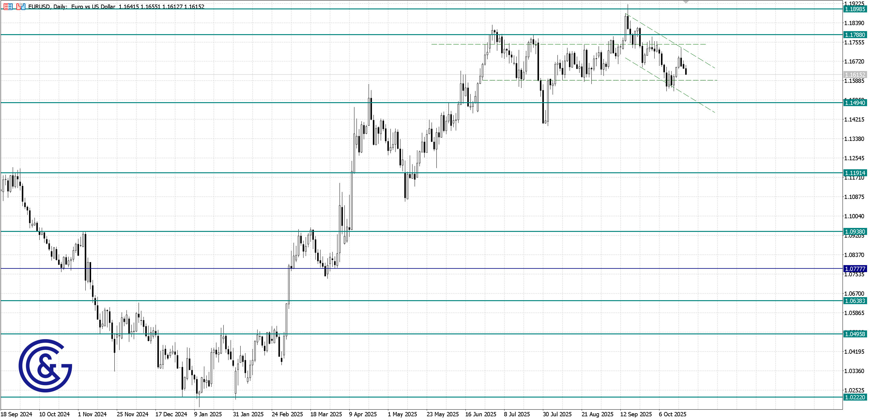 EURUSD_D1