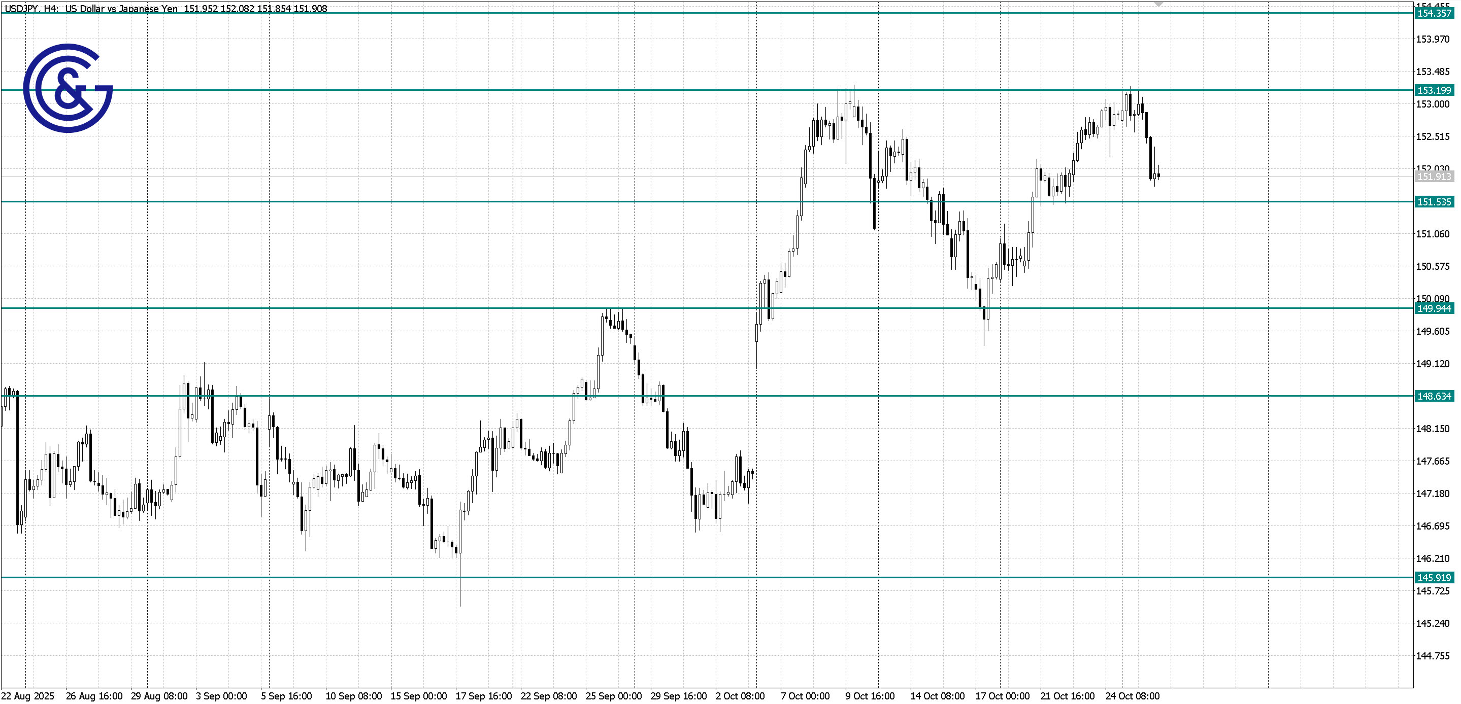 USDJPY_H4