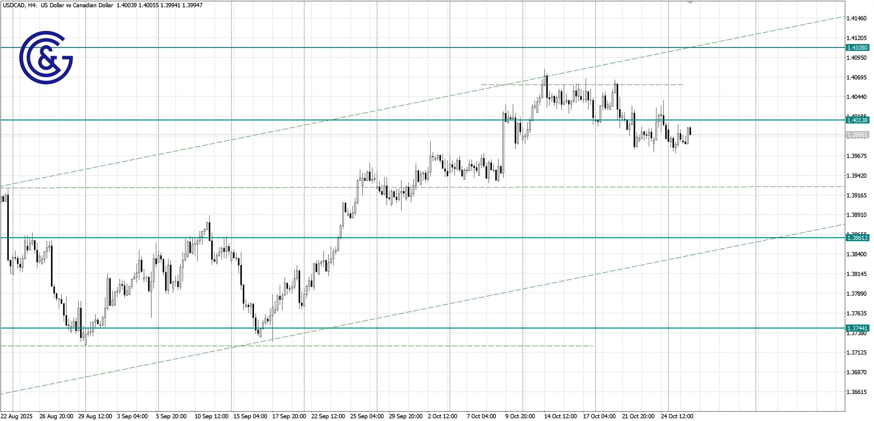 USDCAD _H4