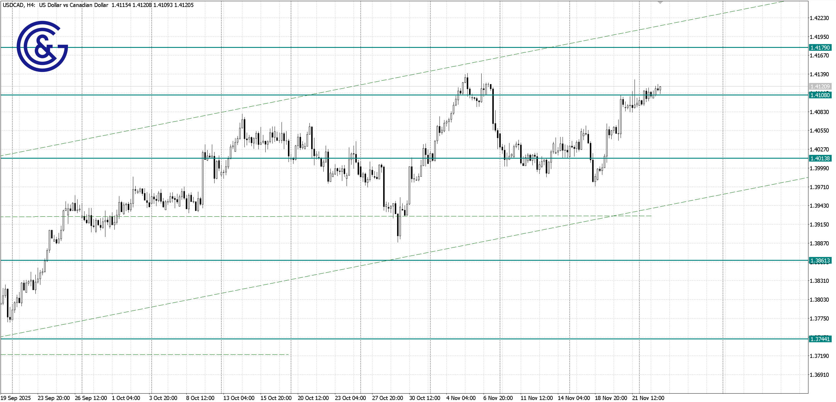 USDCAD _H4