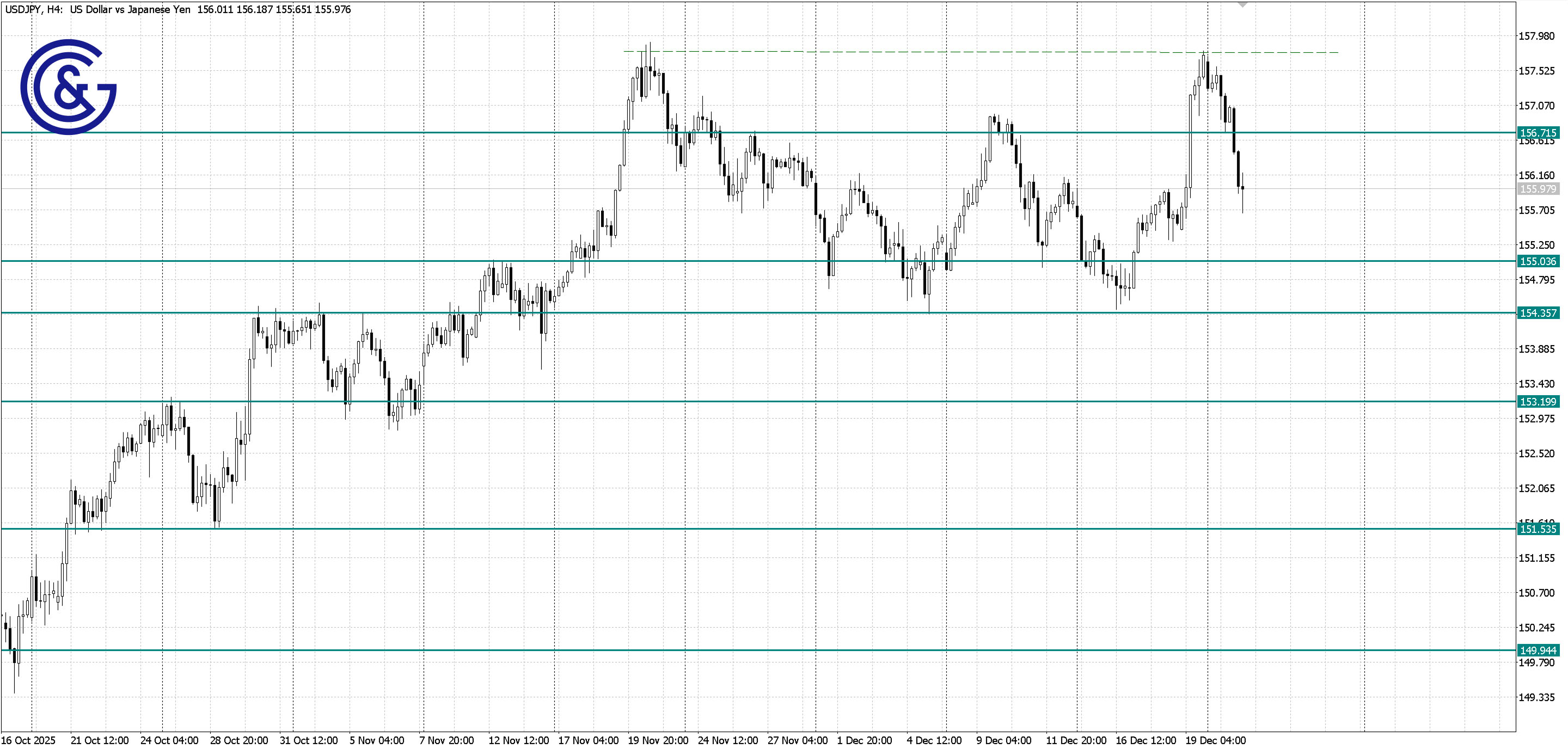 USDJPY_H4