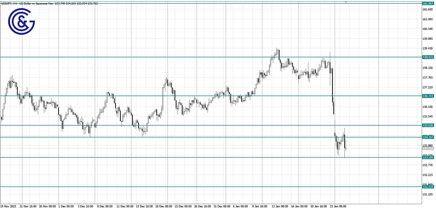USDJPY_H4