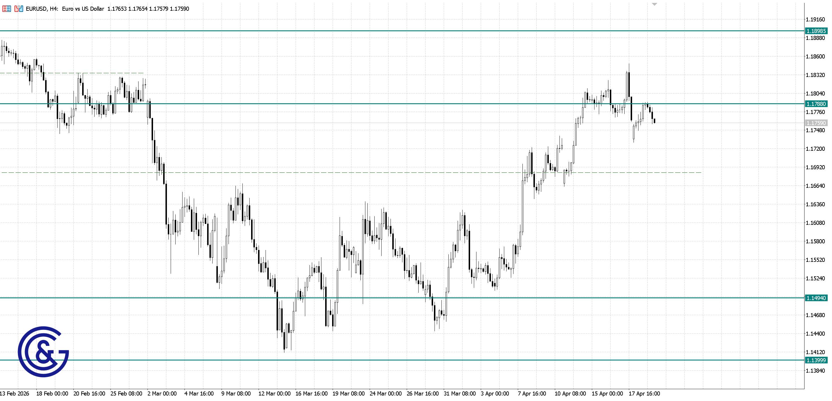 EURUSD_H4