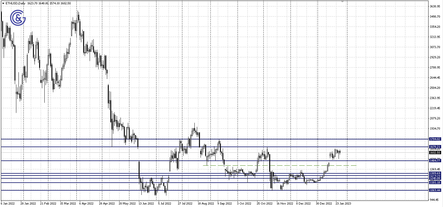 ETHUSD