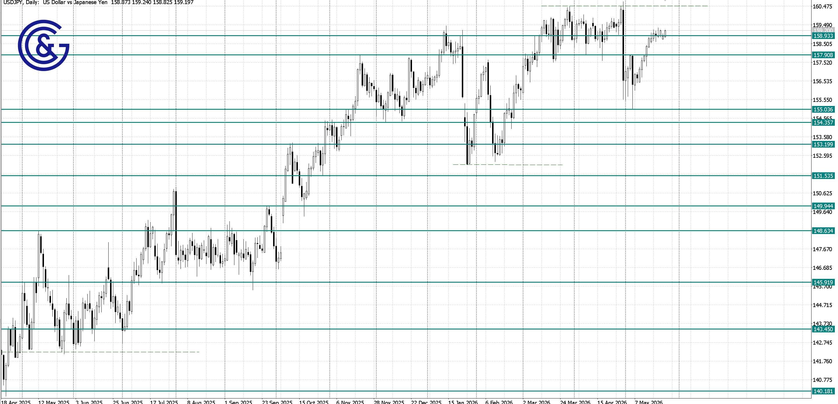 USDJPY_D1