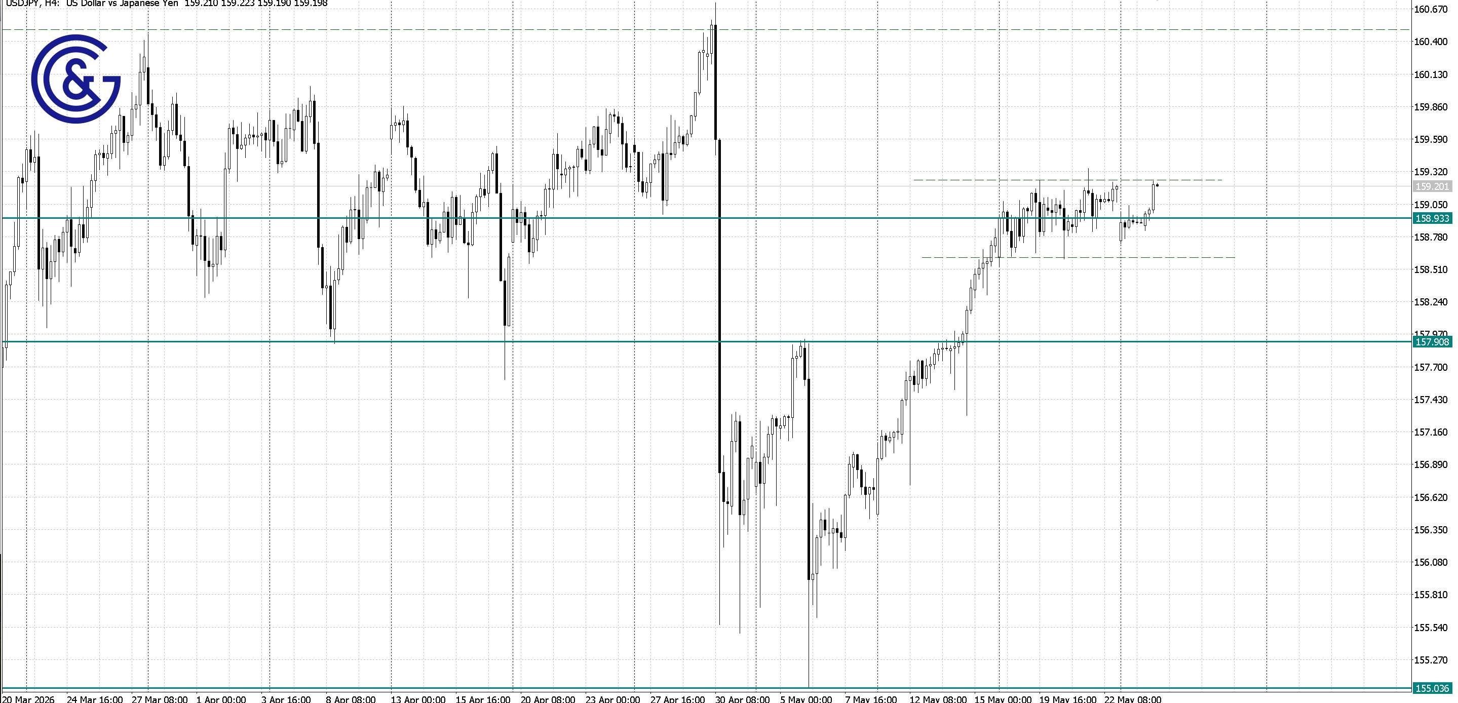 USDJPY_H4