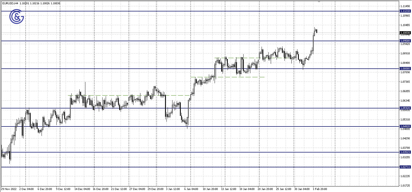 EURUSD_H4