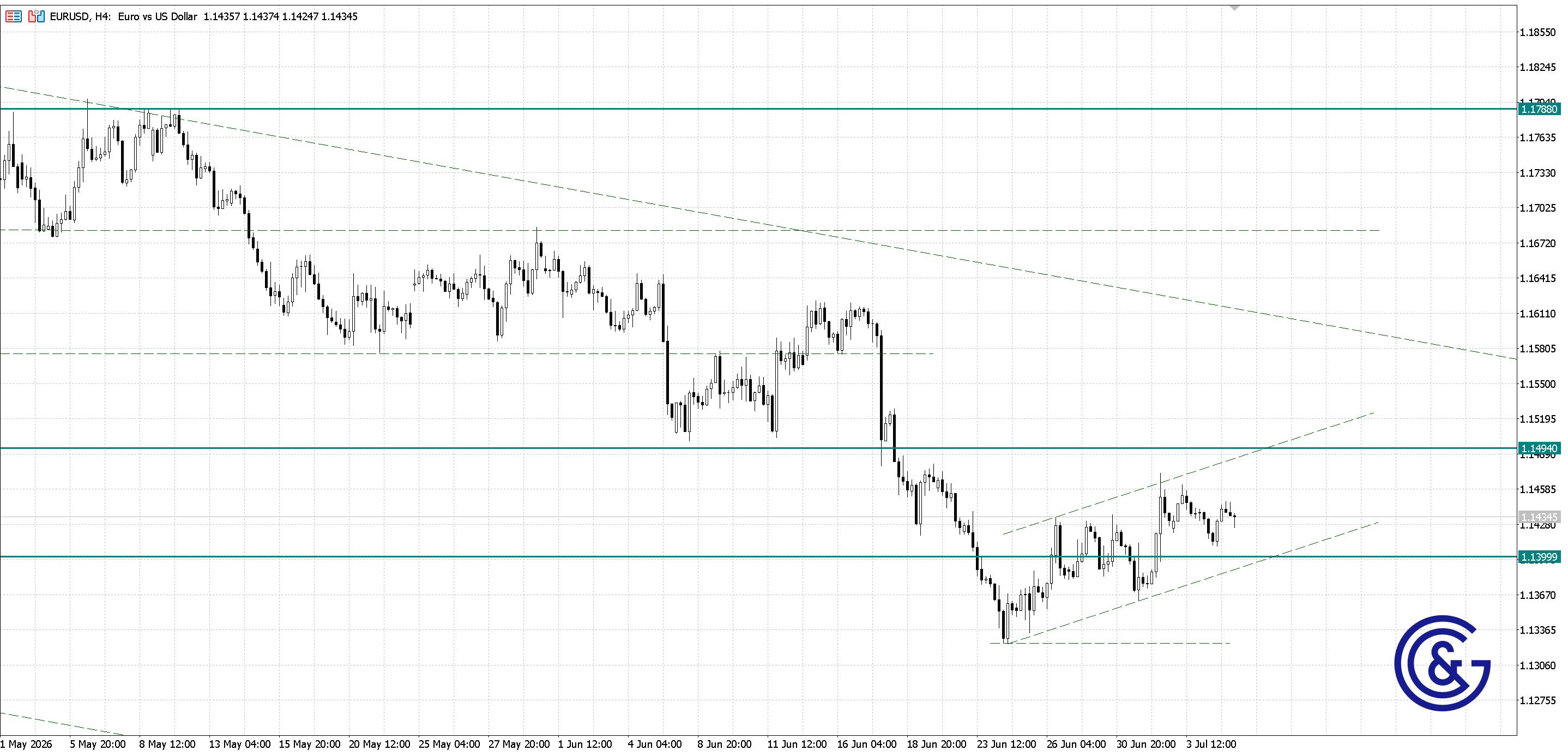EURUSD_H4