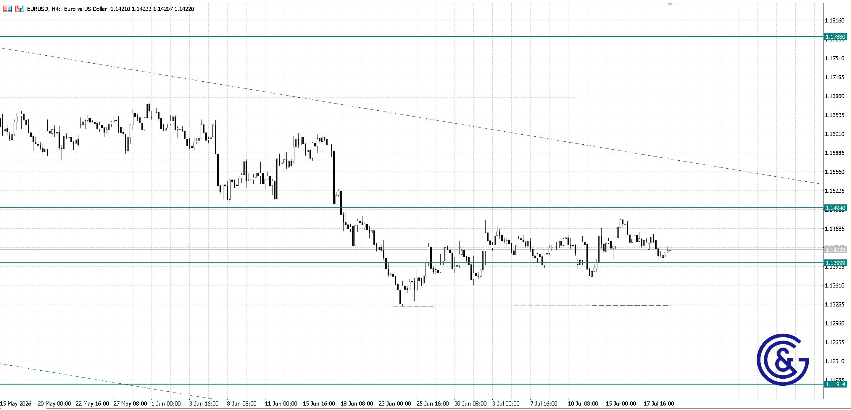 EURUSD_H4