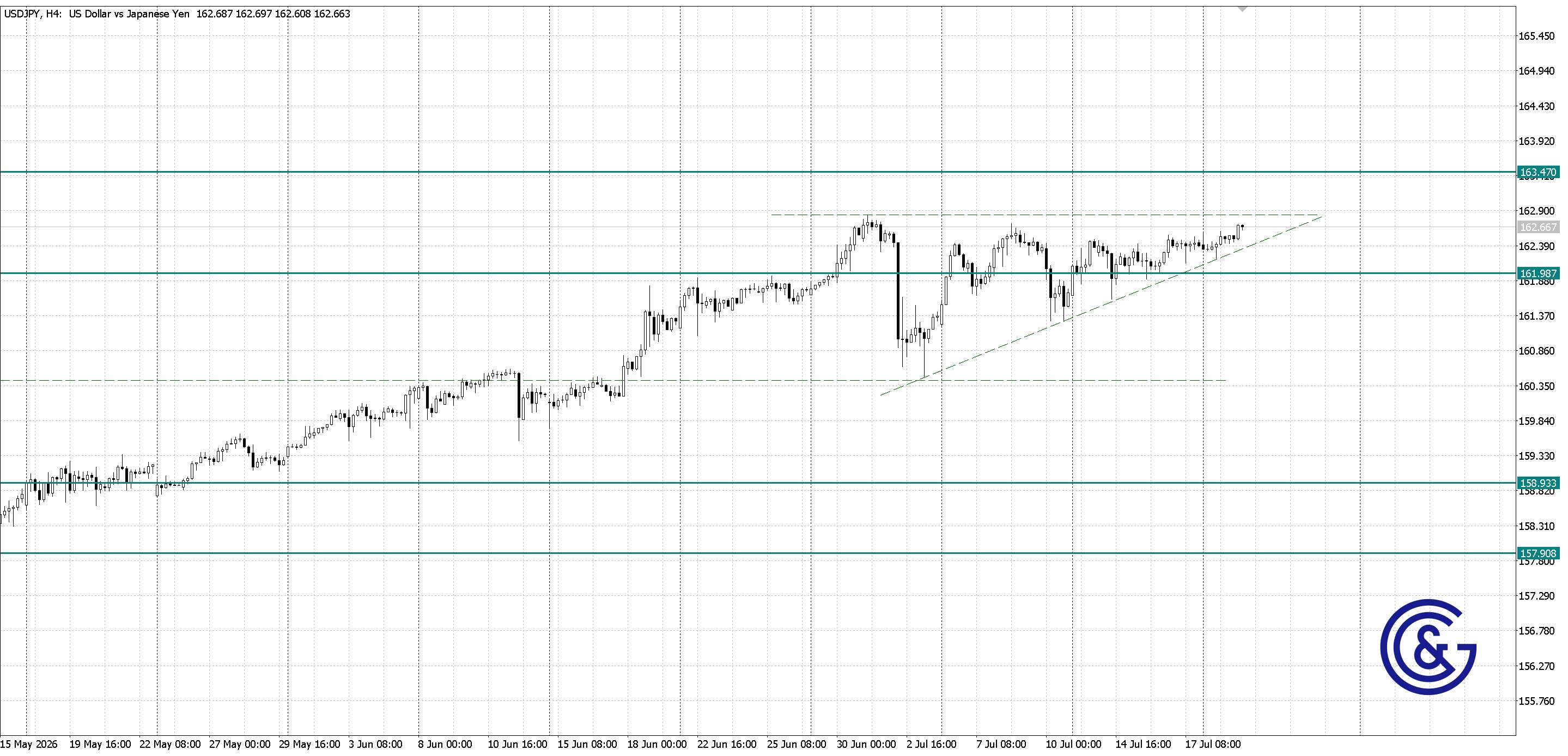 USDJPY_H4