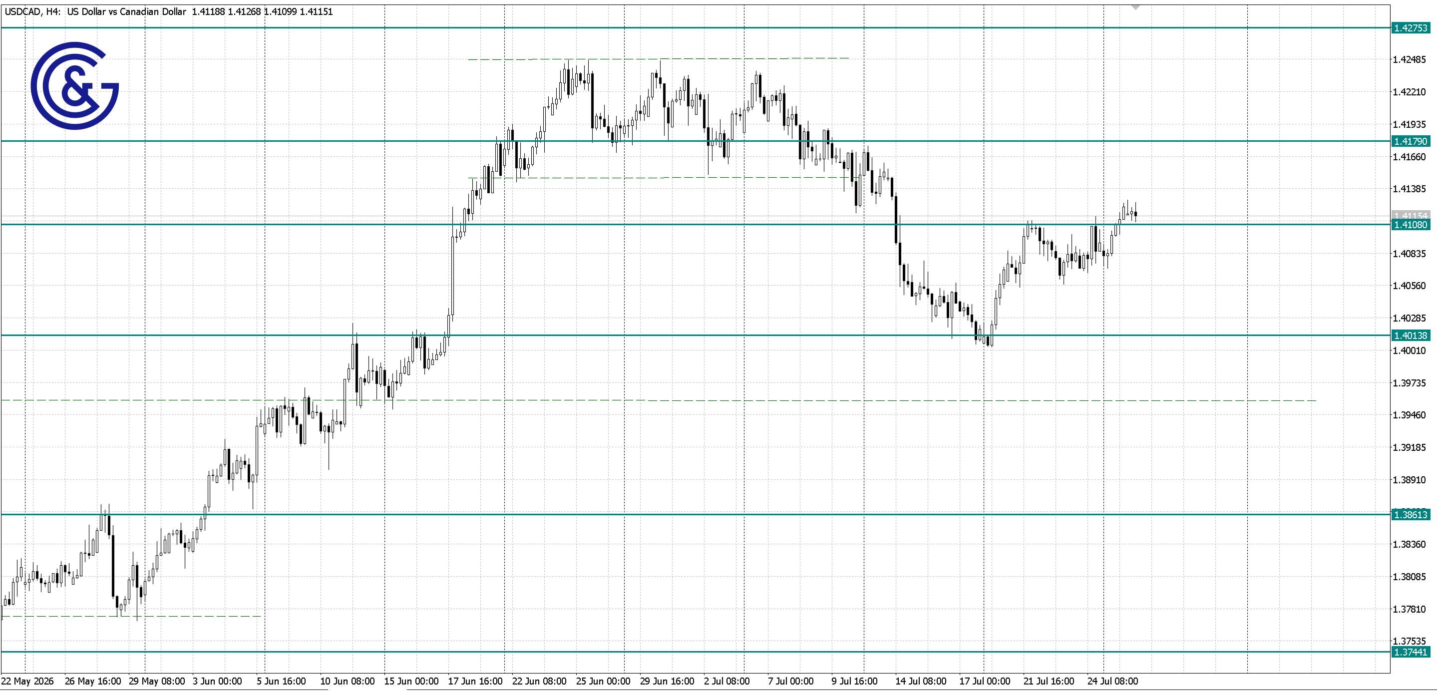 USDCAD _H4