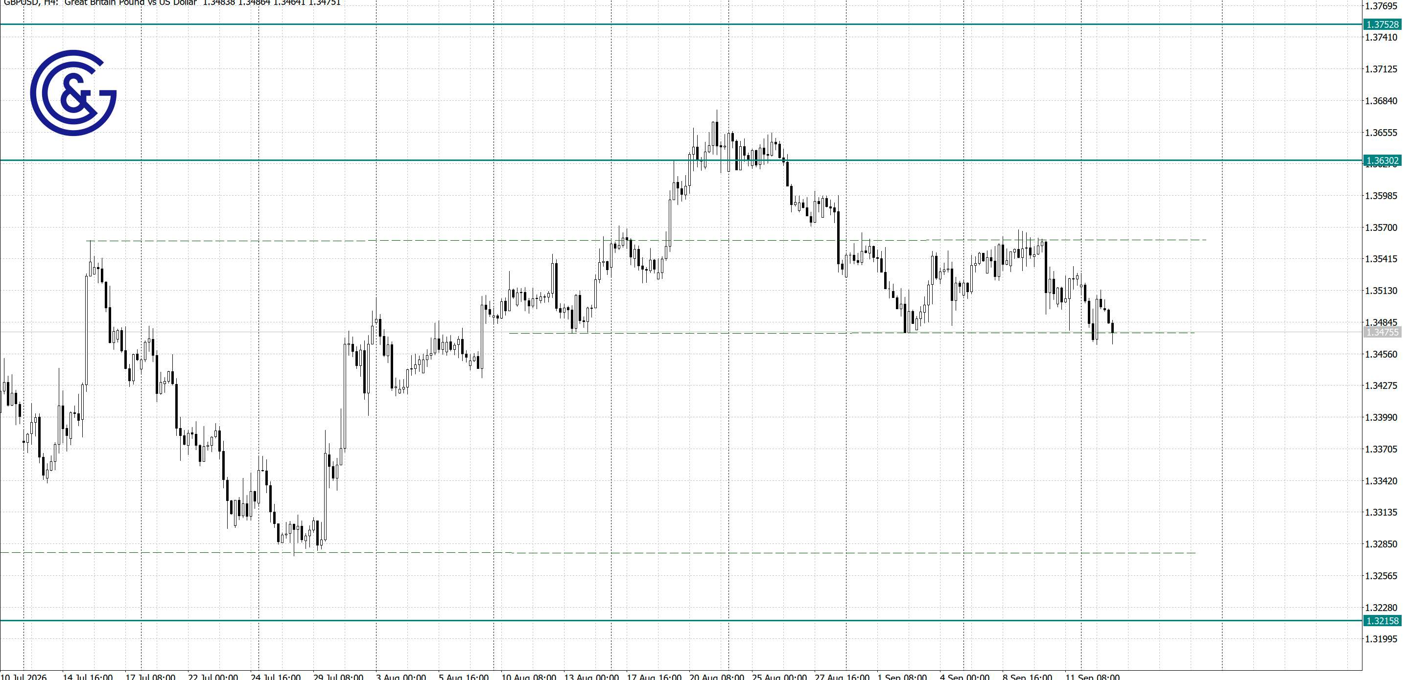 GBPUSD_H4