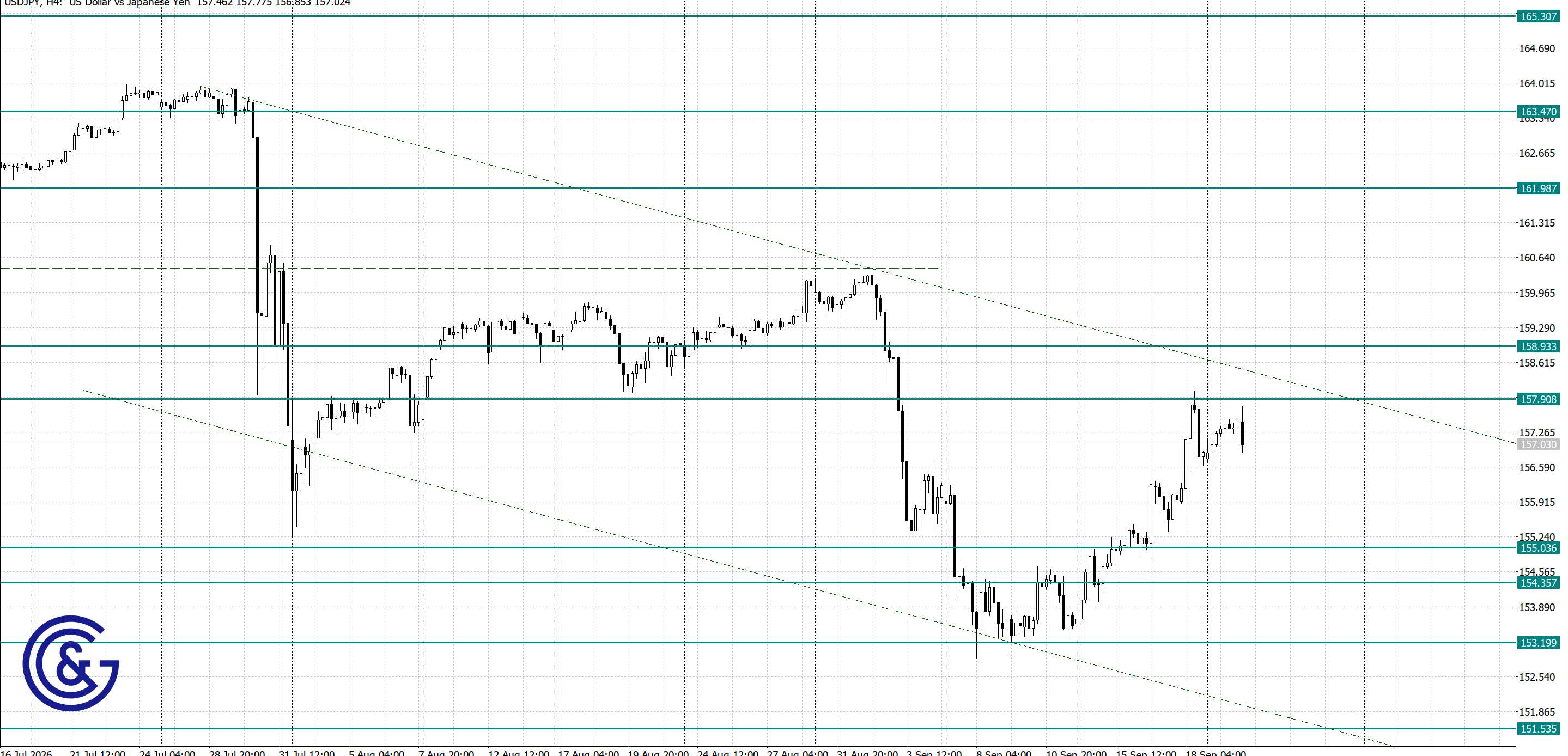USDJPY_H4