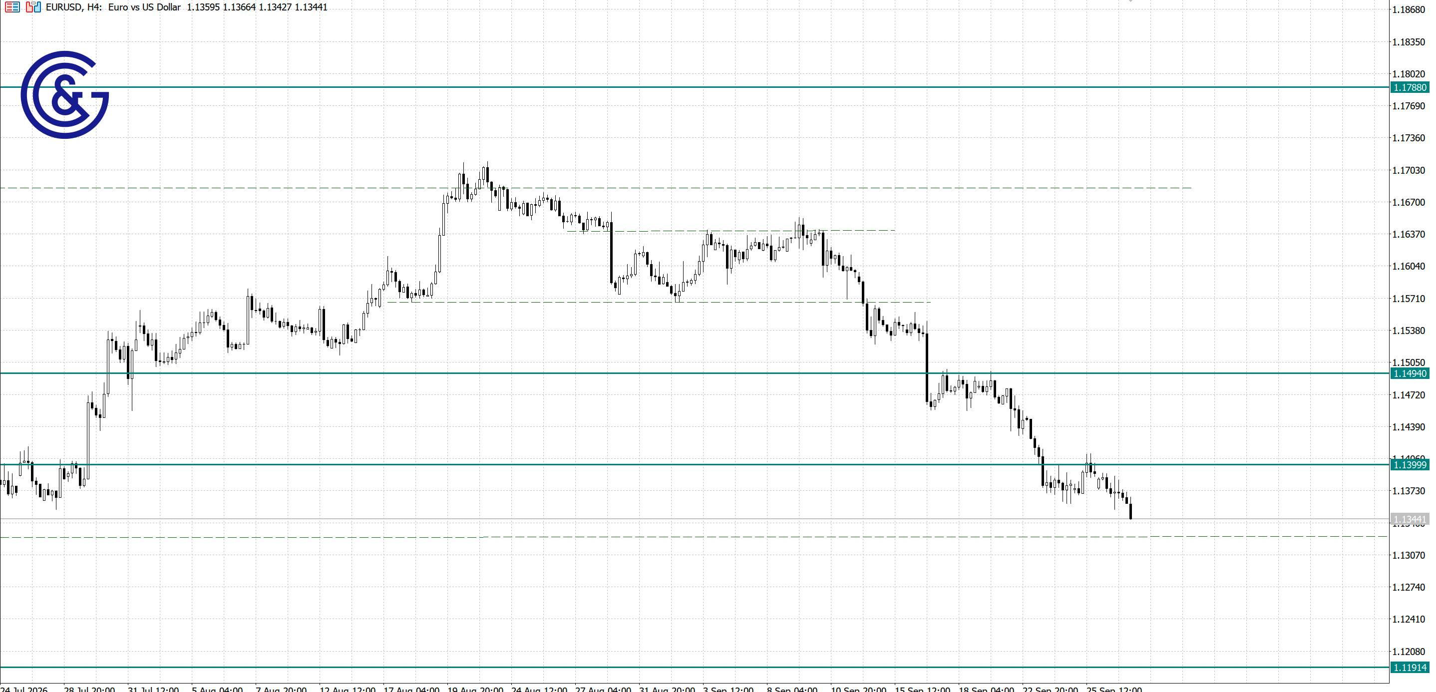 EURUSD_H4