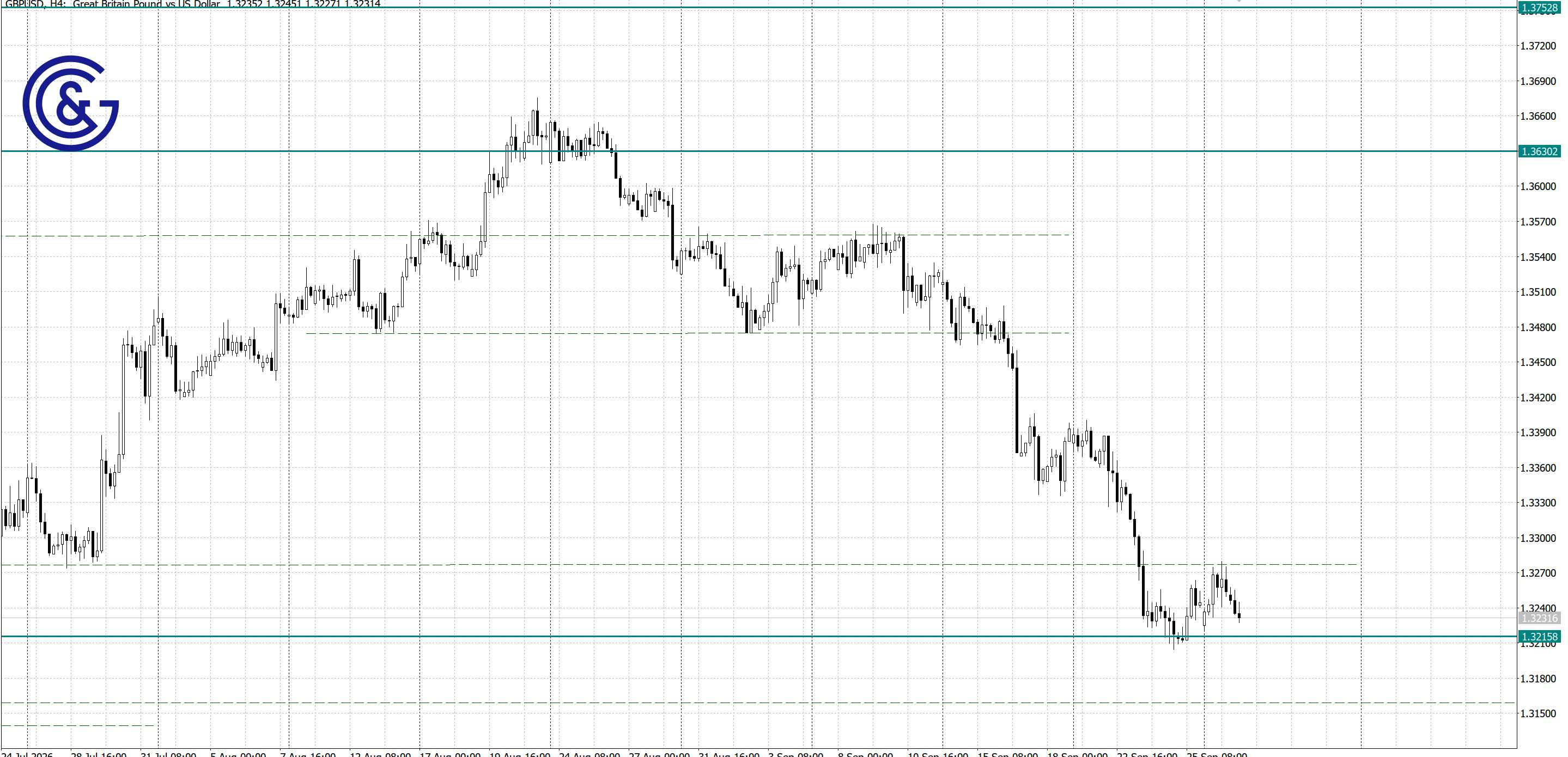 GBPUSD_H4