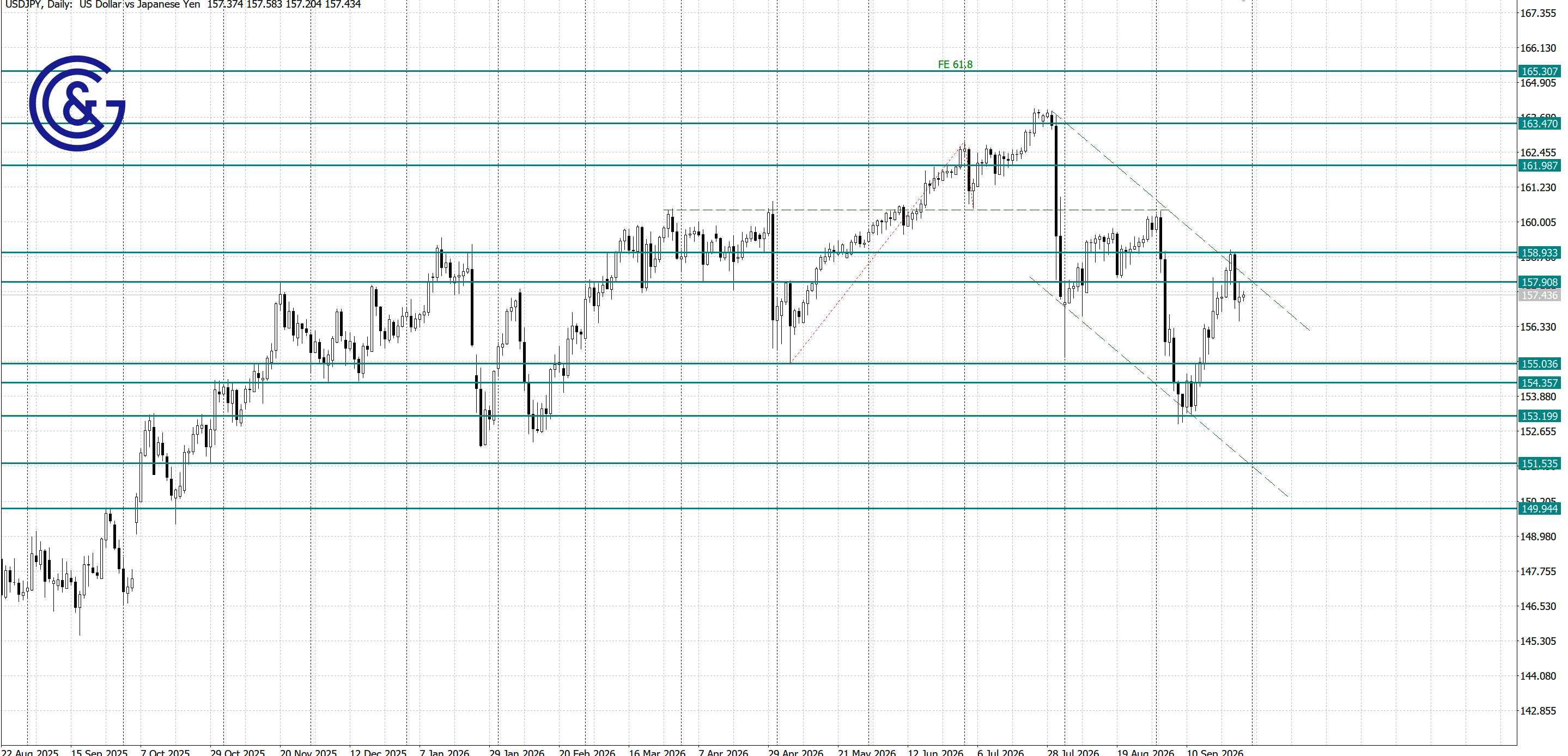 USDJPY_D1