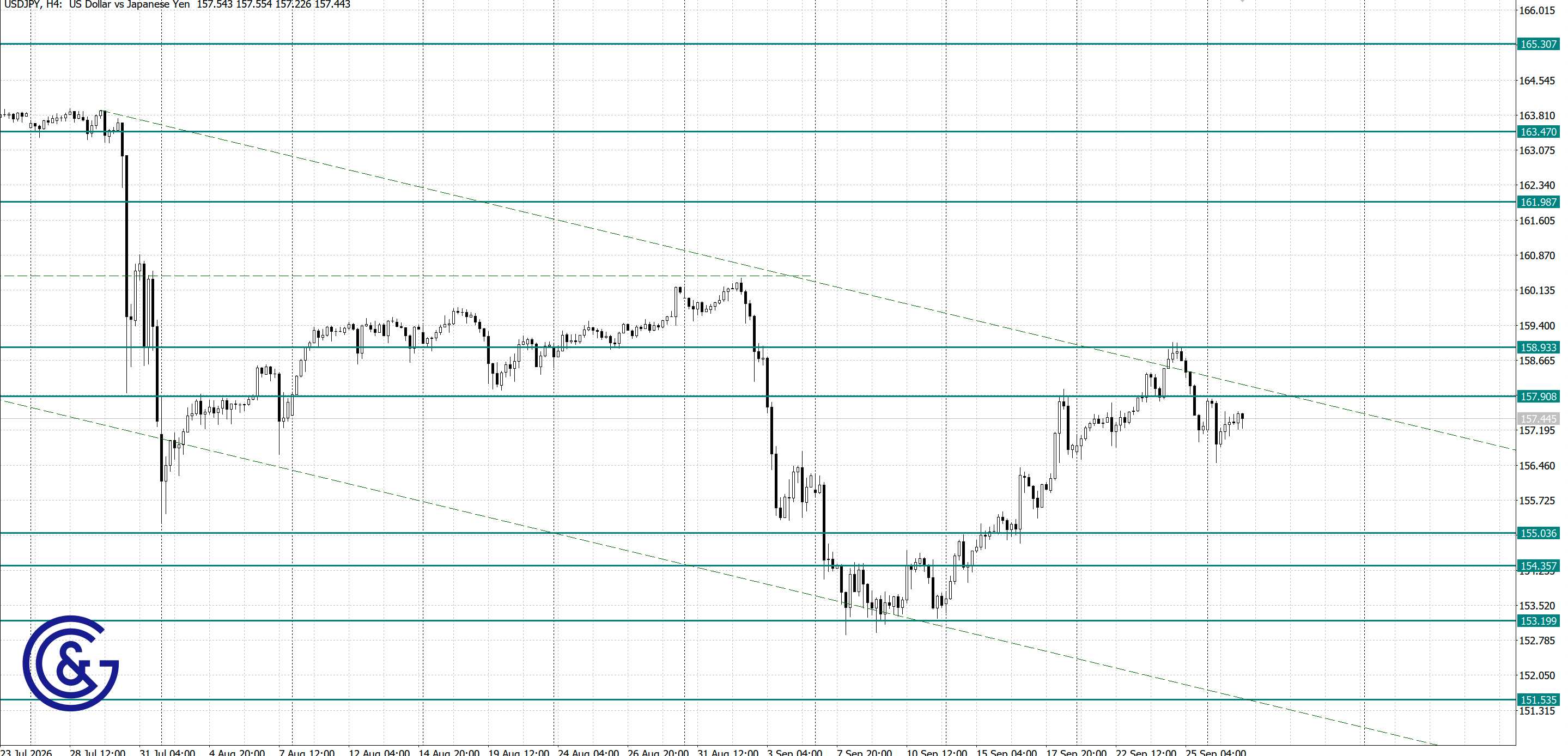 USDJPY_H4