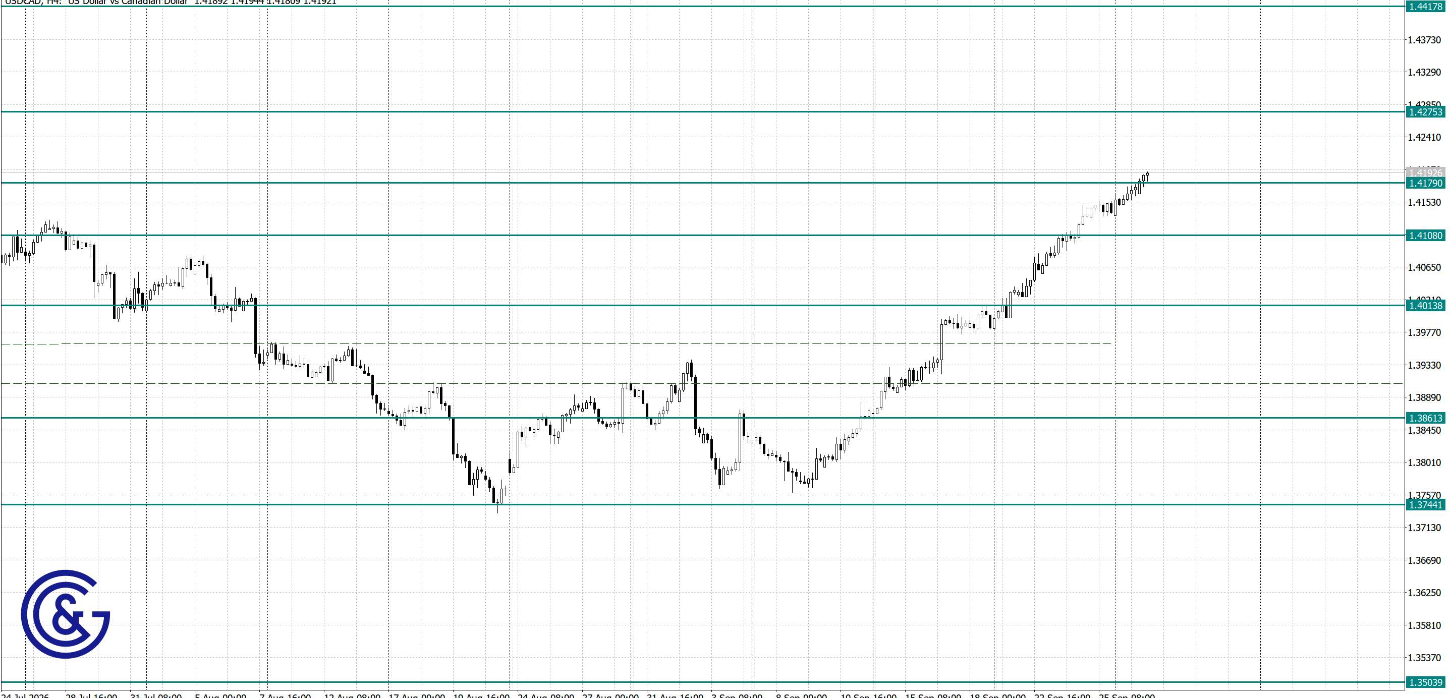 USDCAD _H4