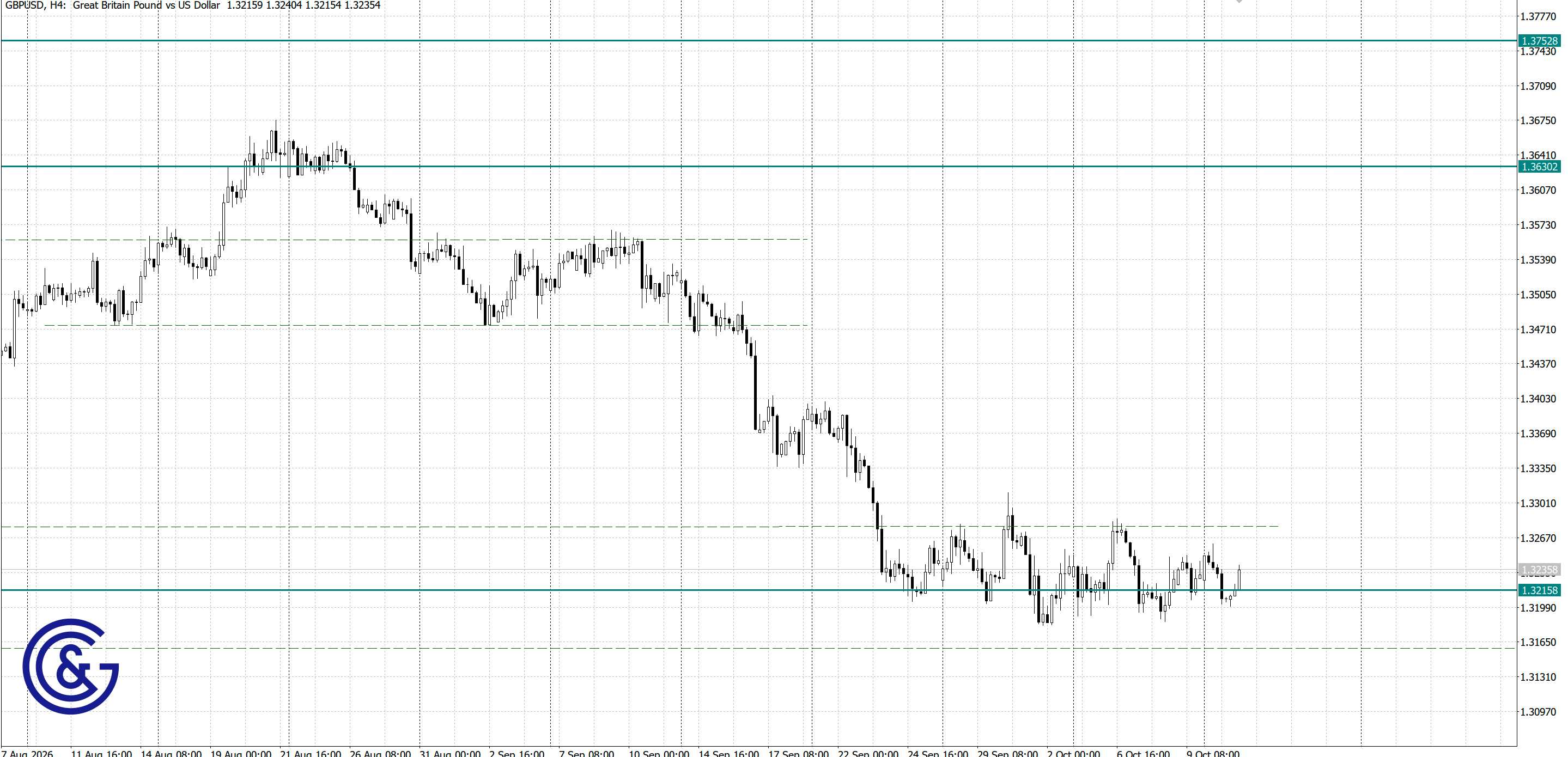 GBPUSD_H4