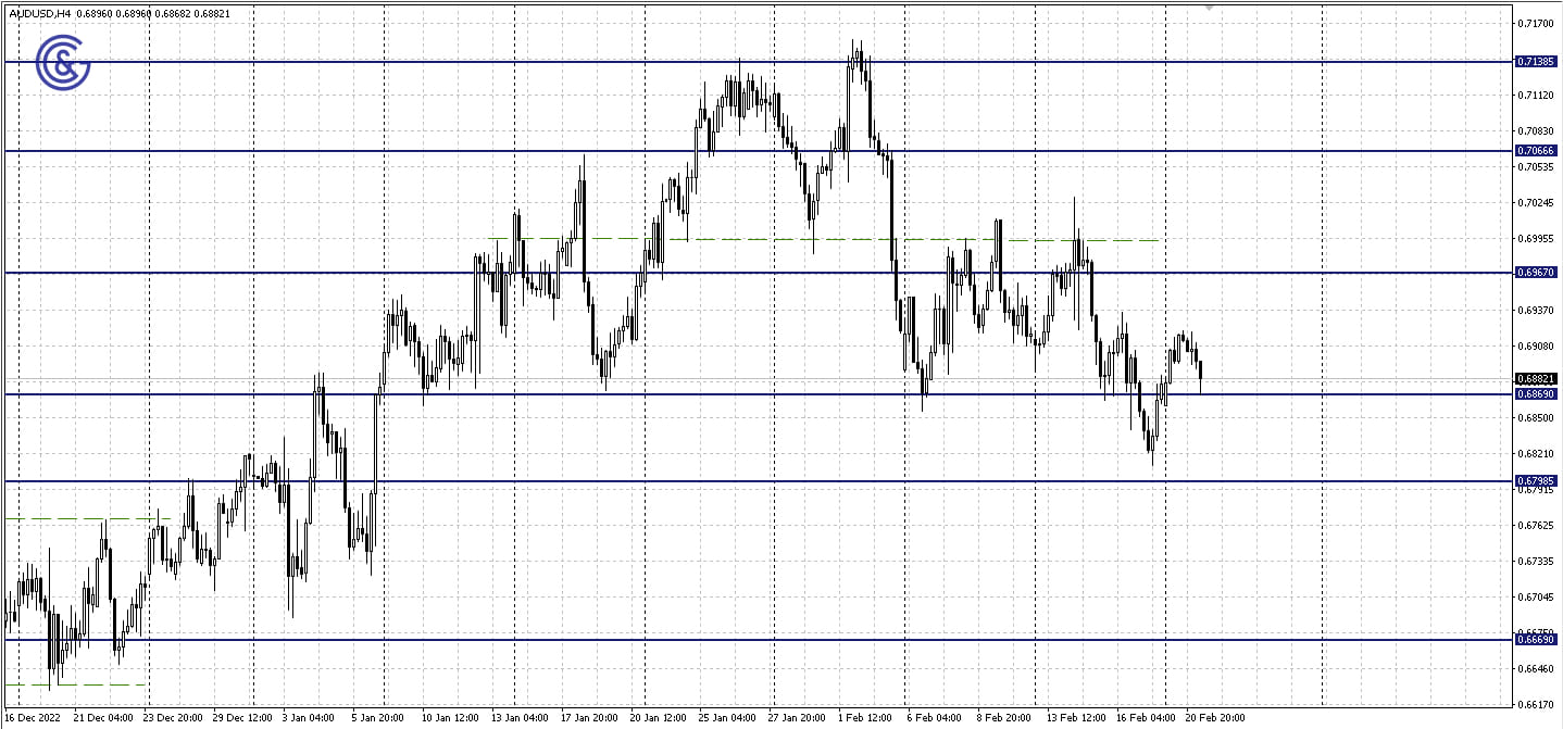 AUDUSD_H4