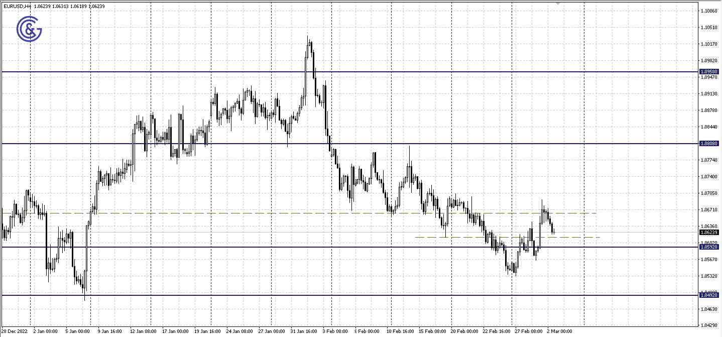 EURUSD_H4