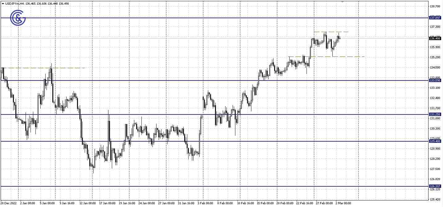 AUDUSD_H4