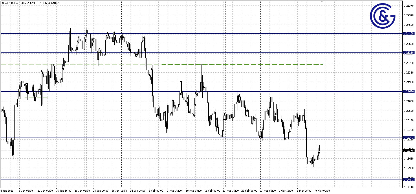 GBPUSD_H4