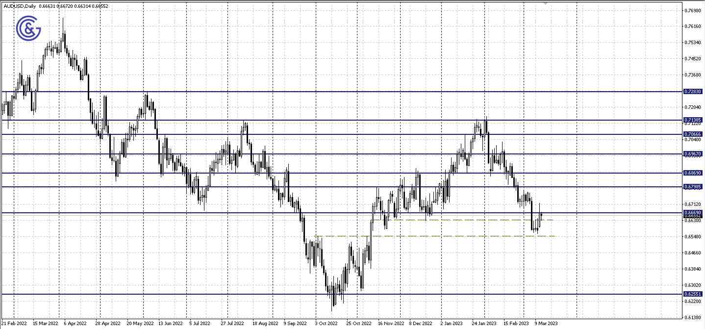 AUDUSD_D1