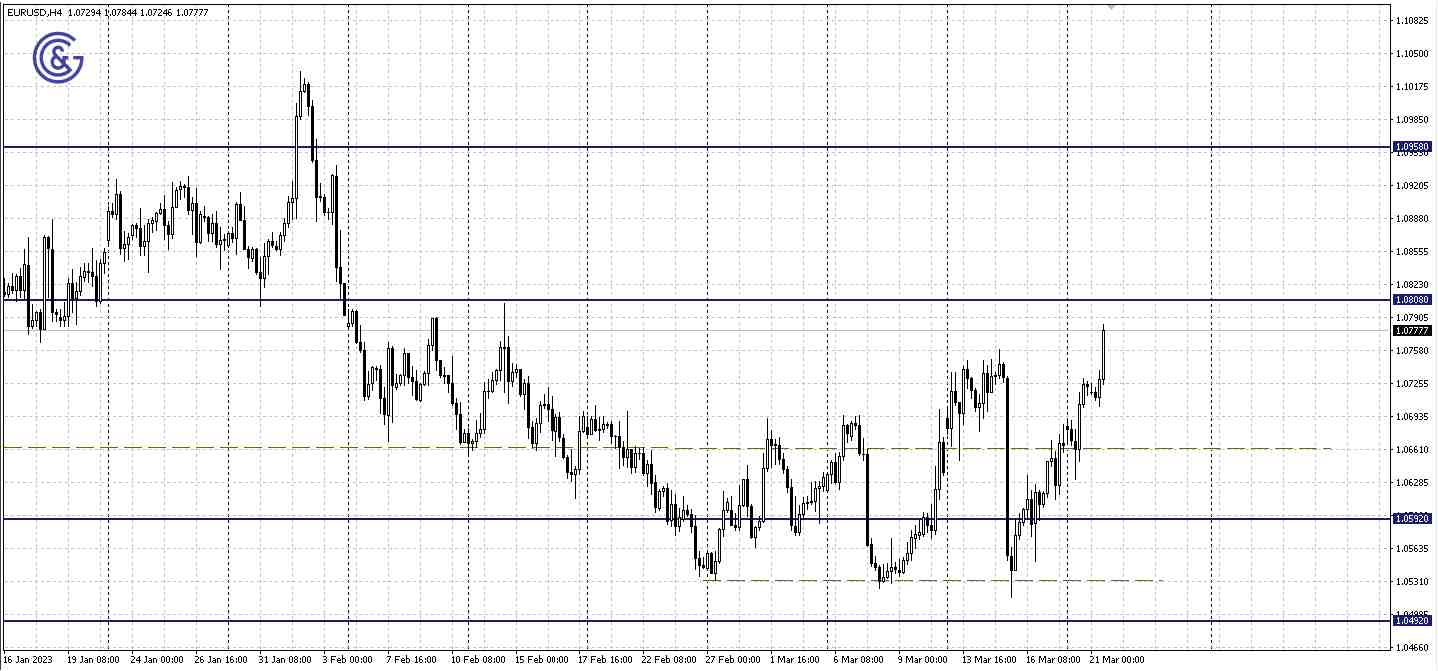 EURUSD_H4