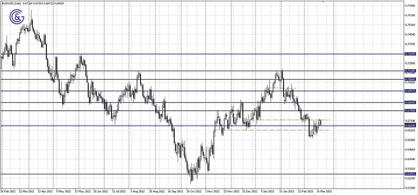 AUDUSD_D1