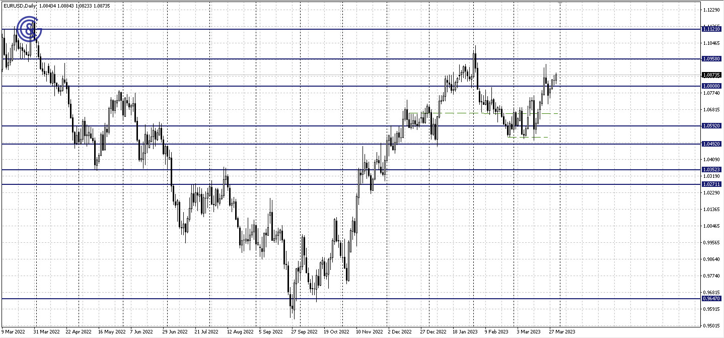 EURUSD_D1