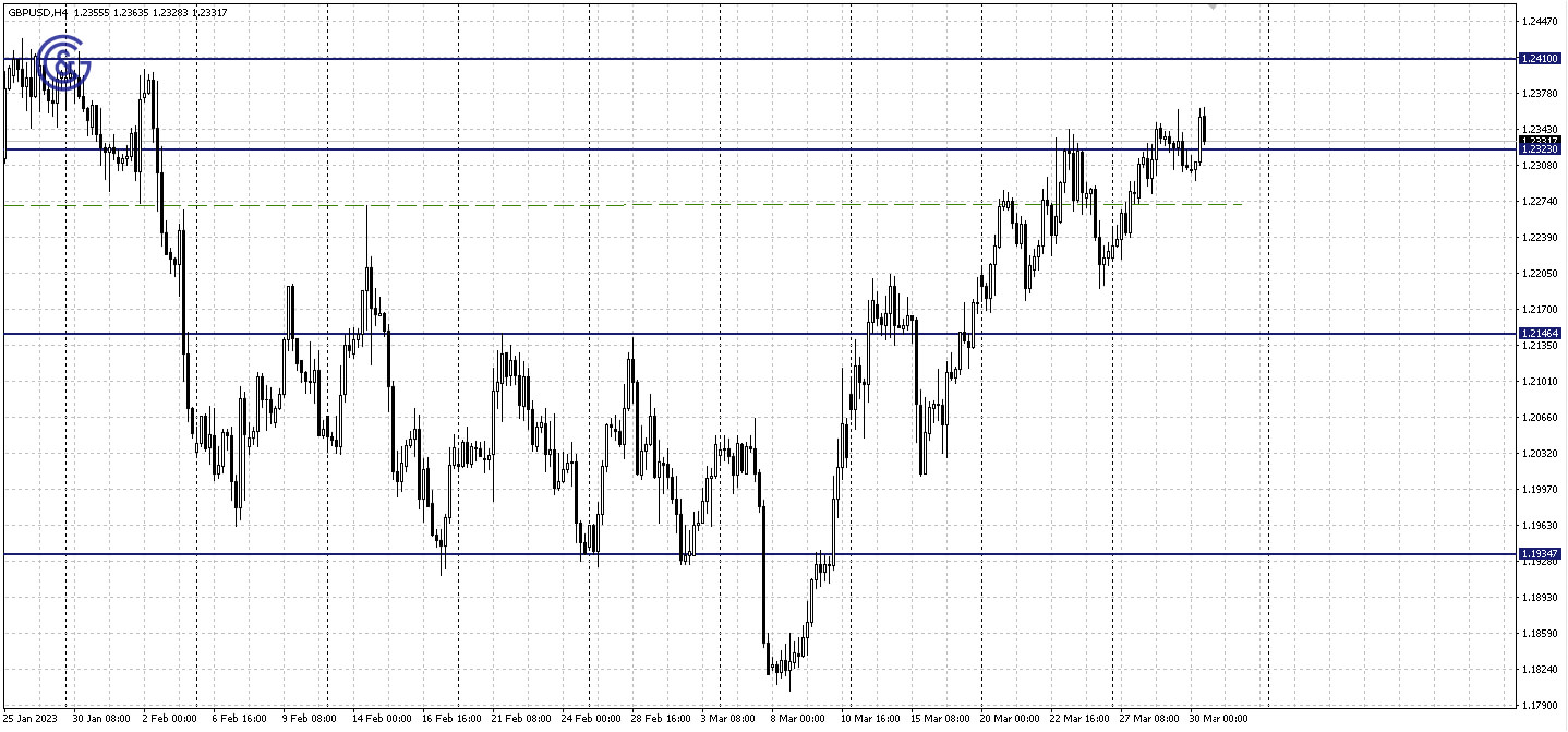 GBPUSD_H4