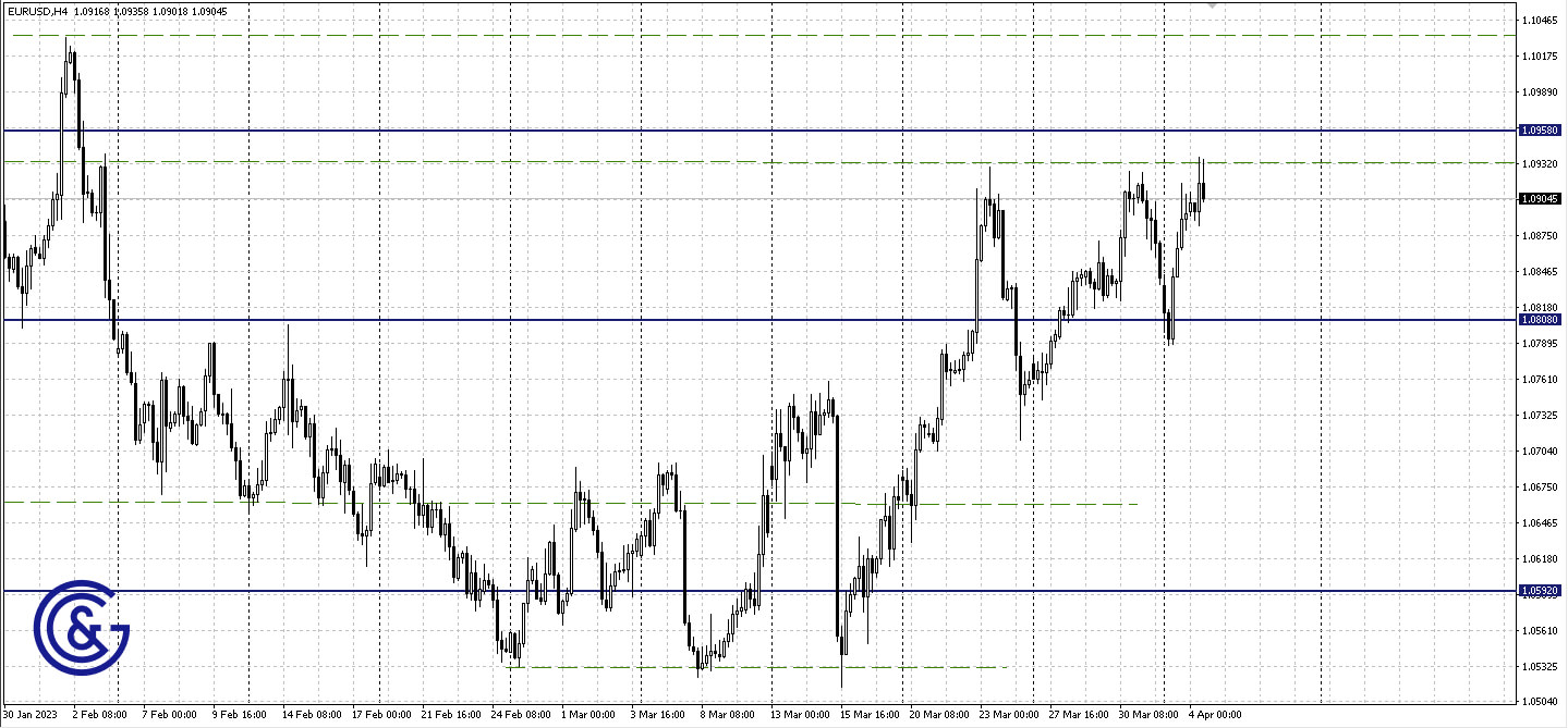 EURUSD_H4