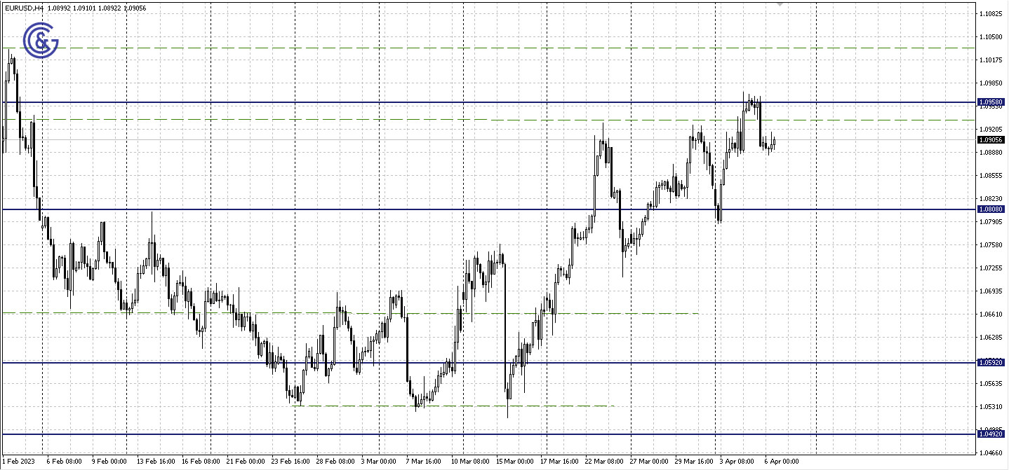 EURUSD_H4