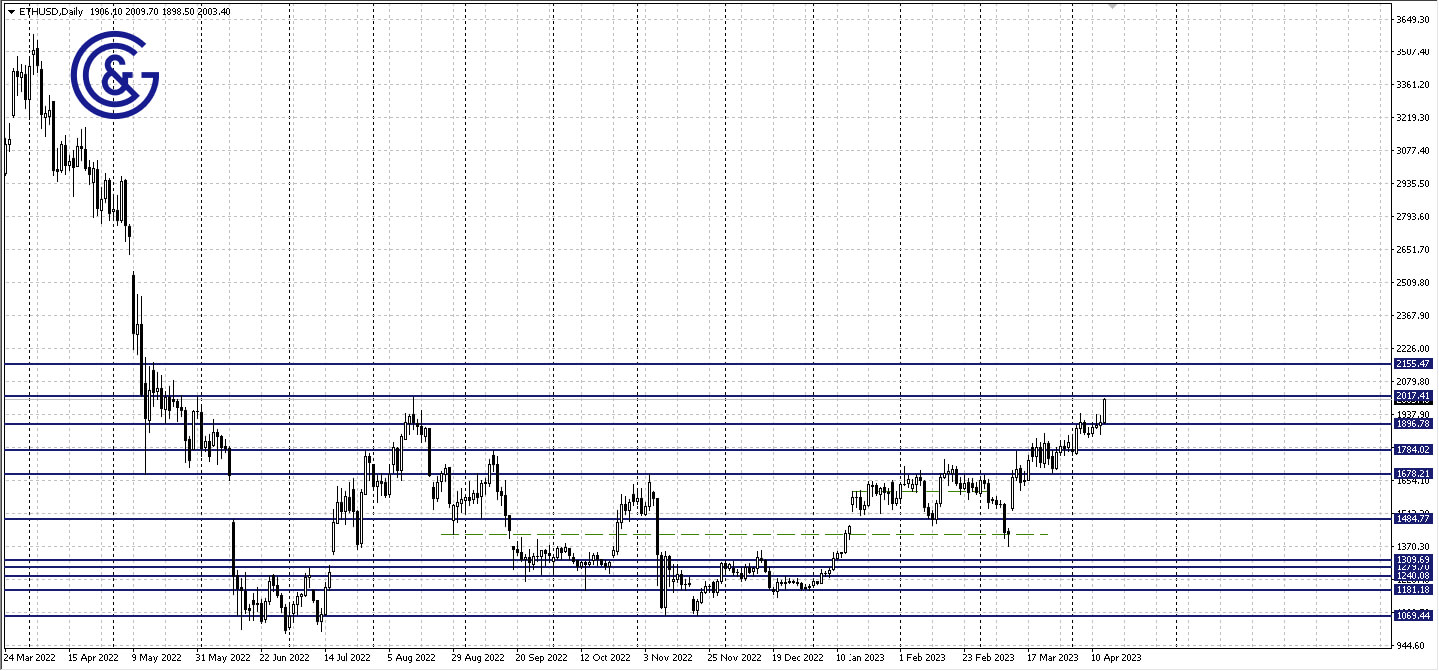 ETHUSD