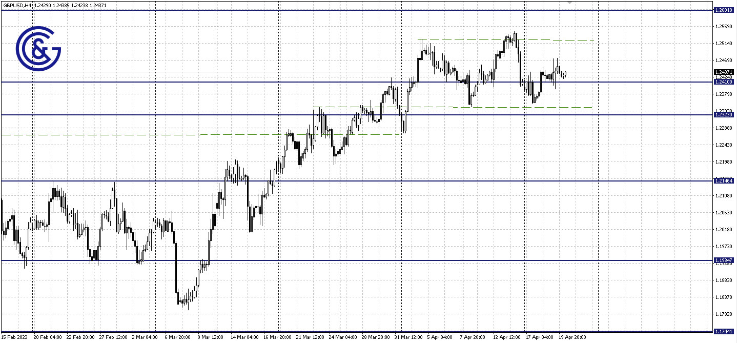 GBPUSD_H4