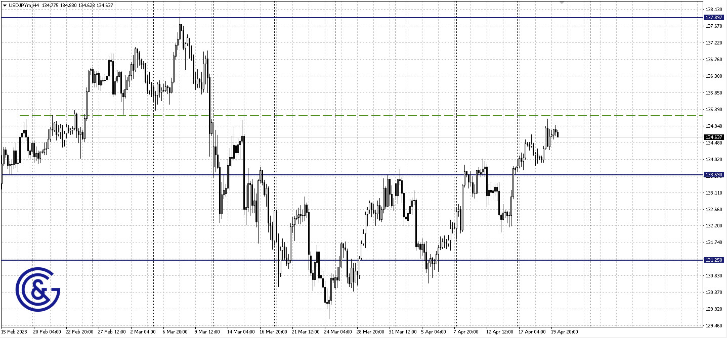 AUDUSD_H4