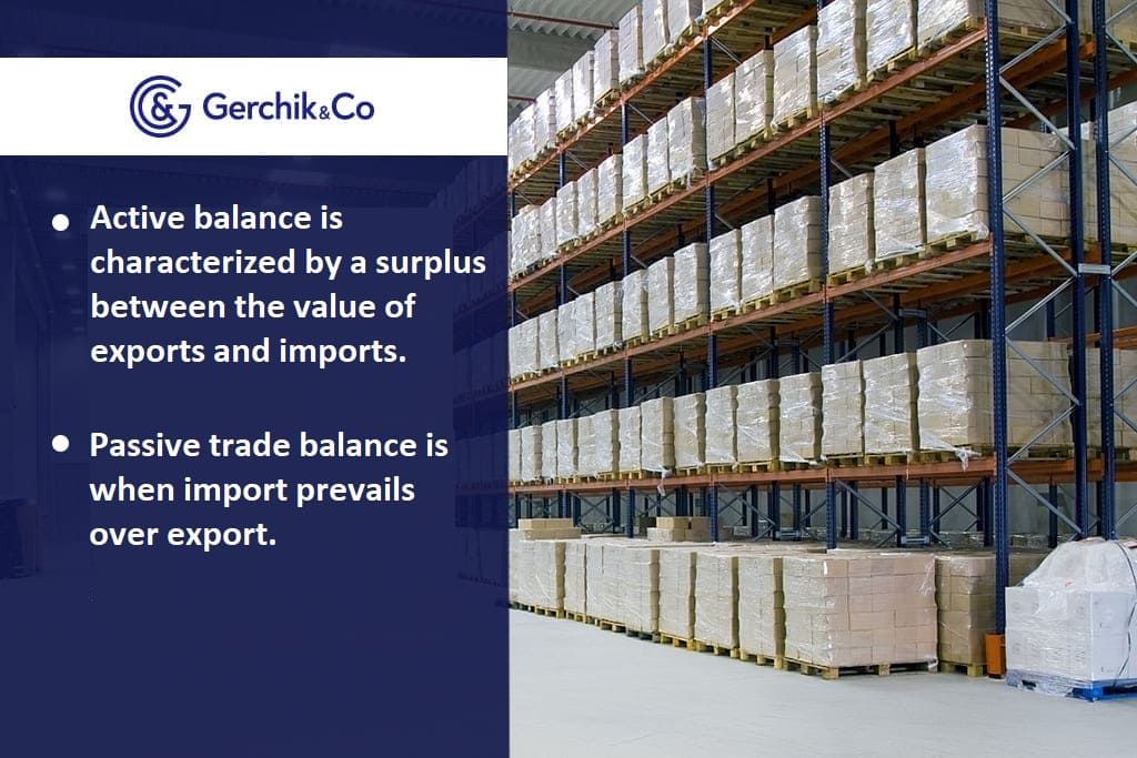 Fundamental analysis: balance of trade (bot)