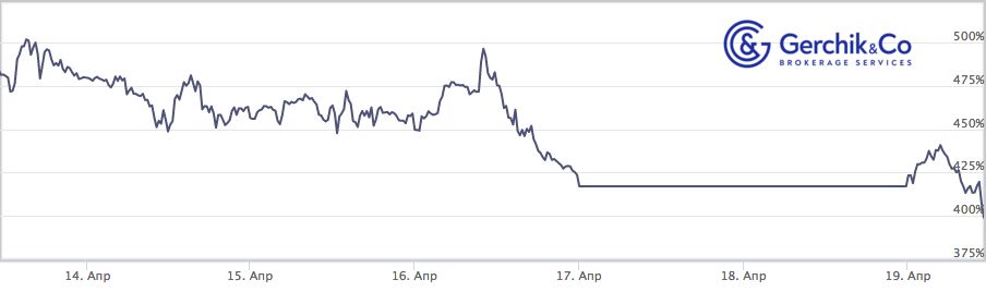 How Much Did TIMA Managers Make from April 13 through 19, 2021