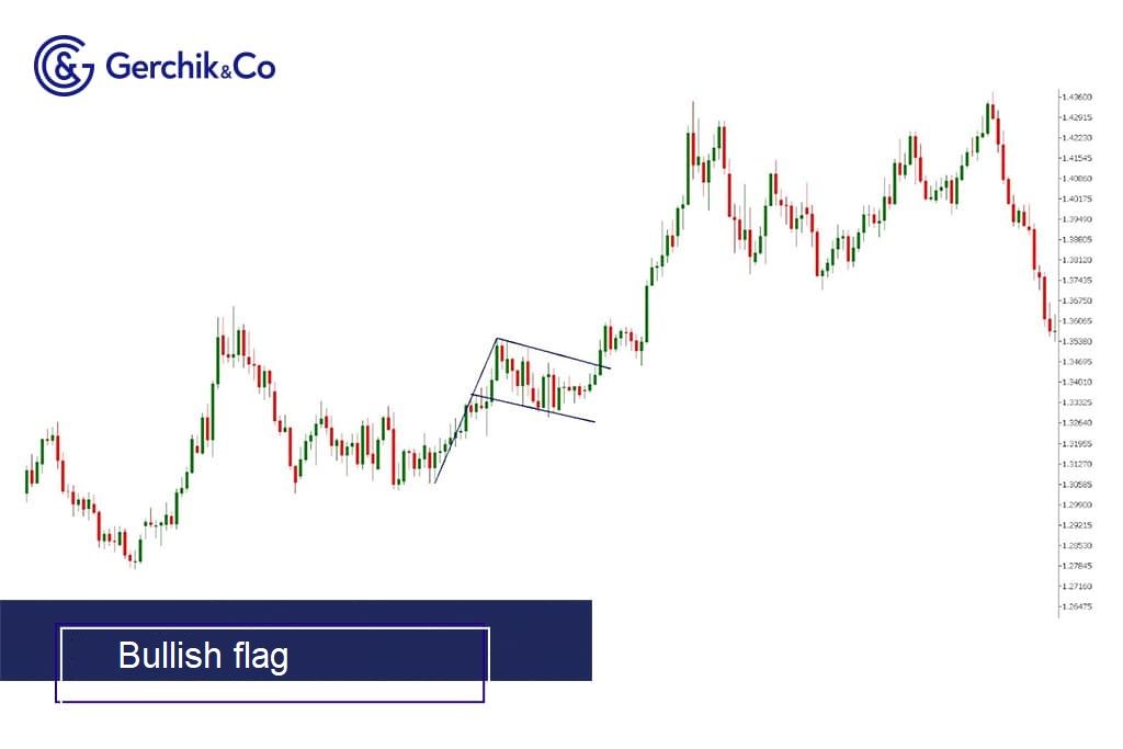 Graphic analisis. Trend continuation patterns