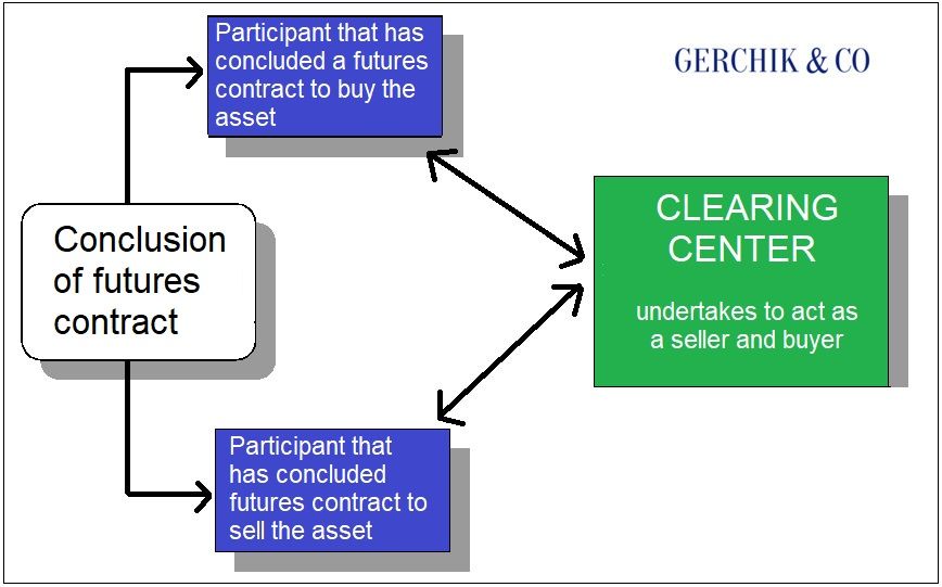 Clearing: things every trader should know about it