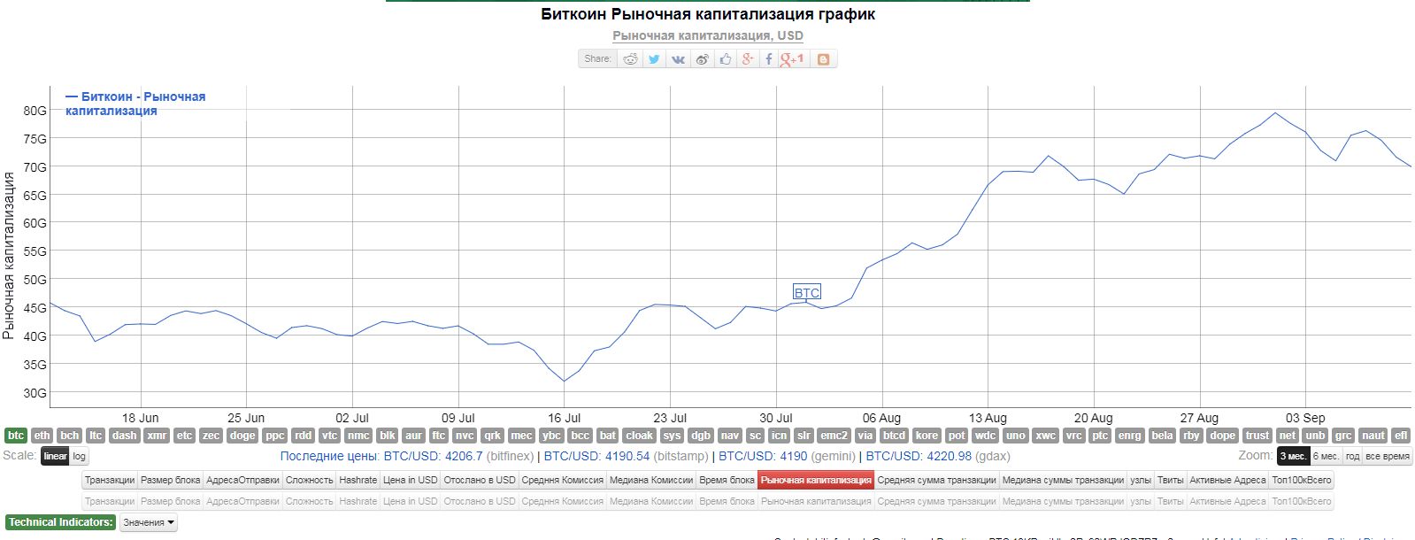 Как заработать на падении криптовалют