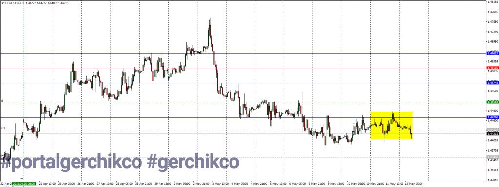 GBPUSD